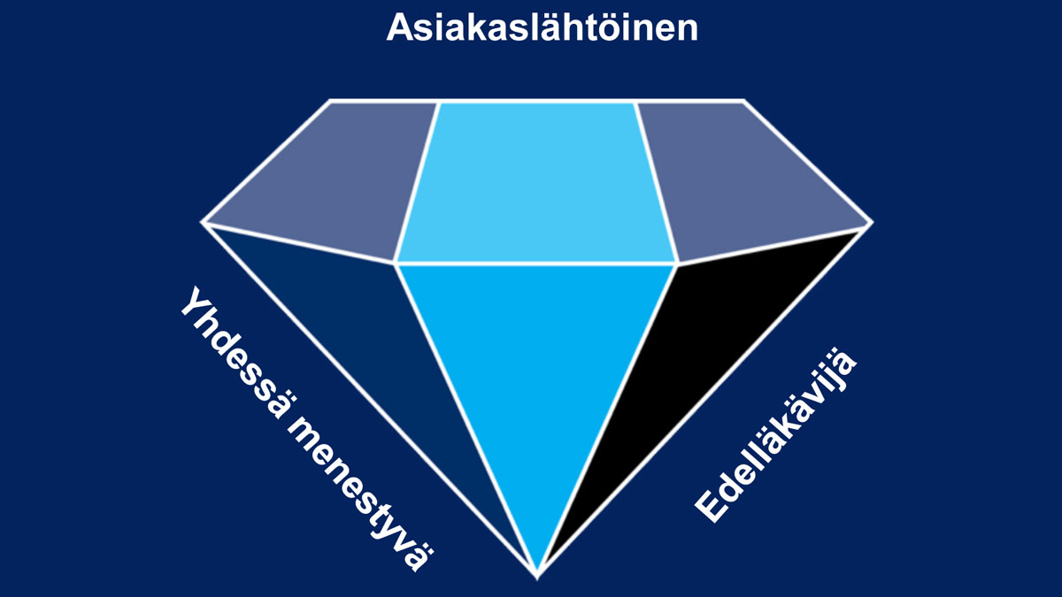 Toiminta-ajatus ja arvot